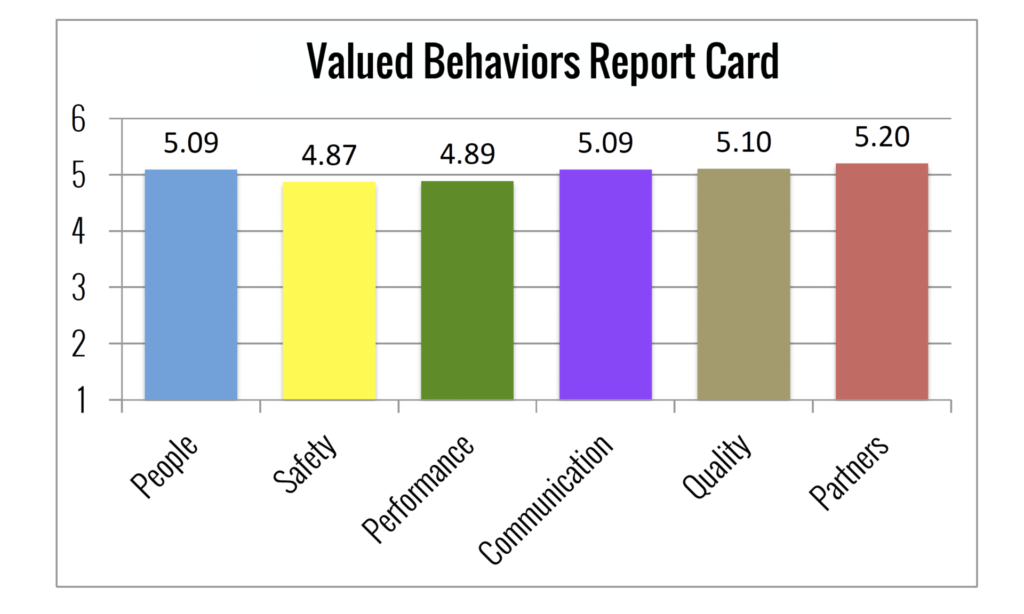 report card bar chart 1